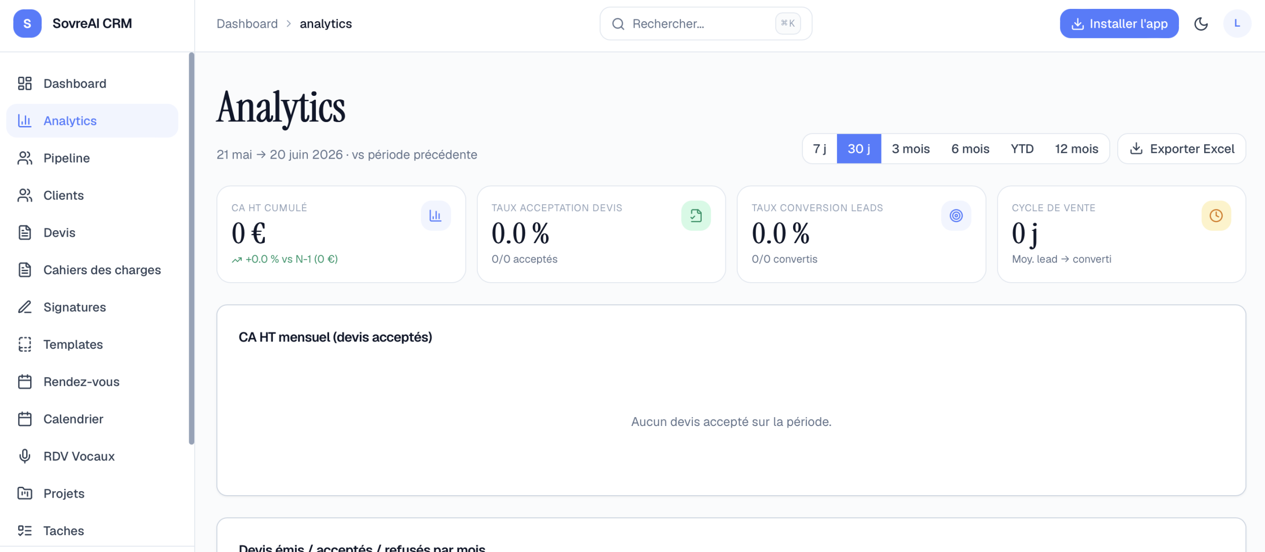 Analytics et indicateurs commerciaux